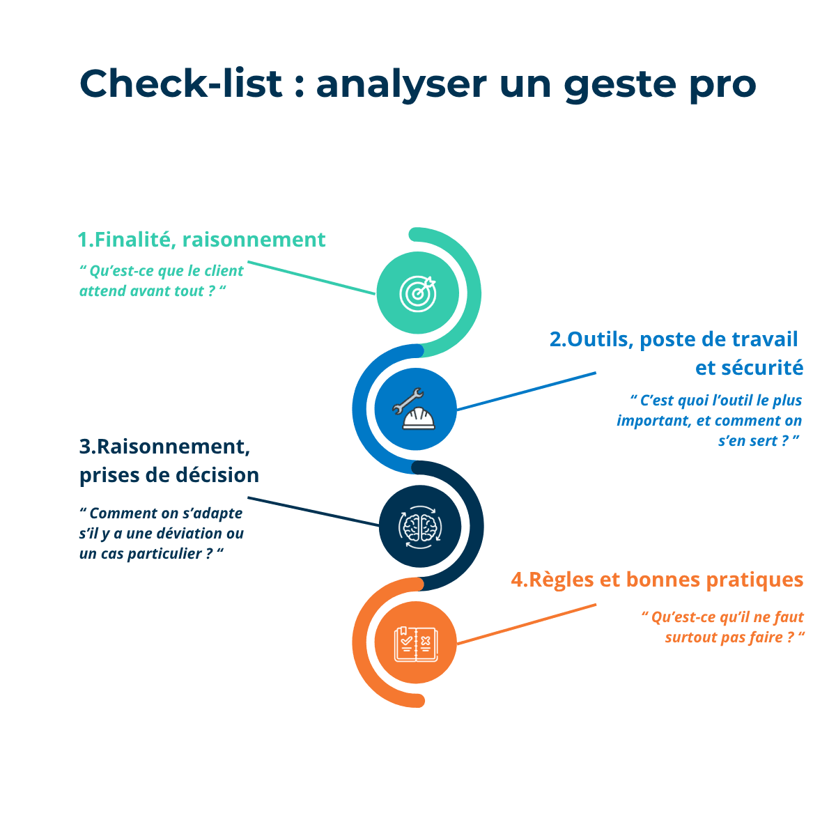 C’est quoi le Geste Professionnel ?