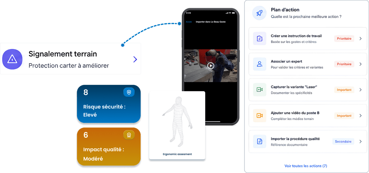 Feedbacks utilisateurs et insights CoGeo